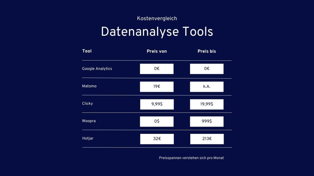 Datenanalyse Tools im Vergleich