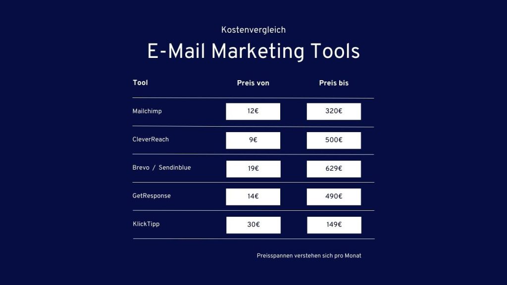 E-Mail Marketing Tools im Vergleich