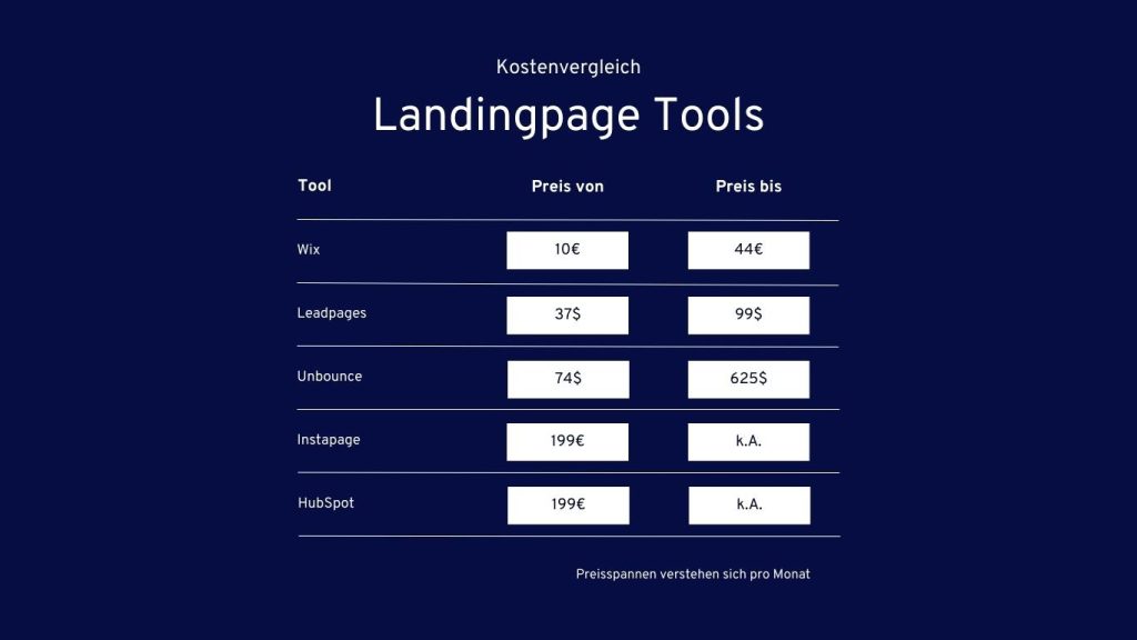 Landingpage Tools Kostenvergleich