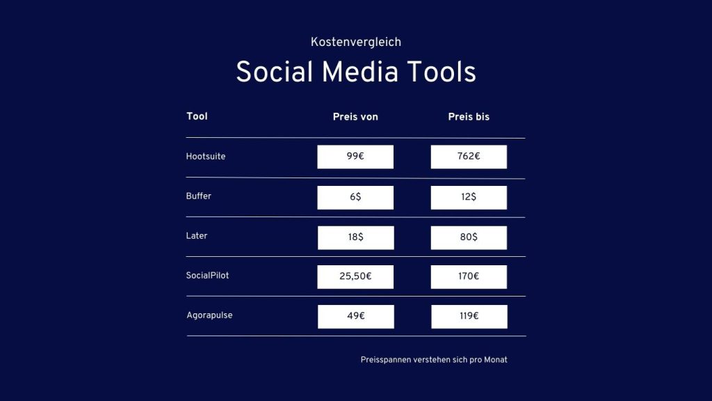 Social Media Tools im Vergleich